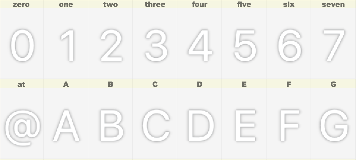 how to access font glyphs