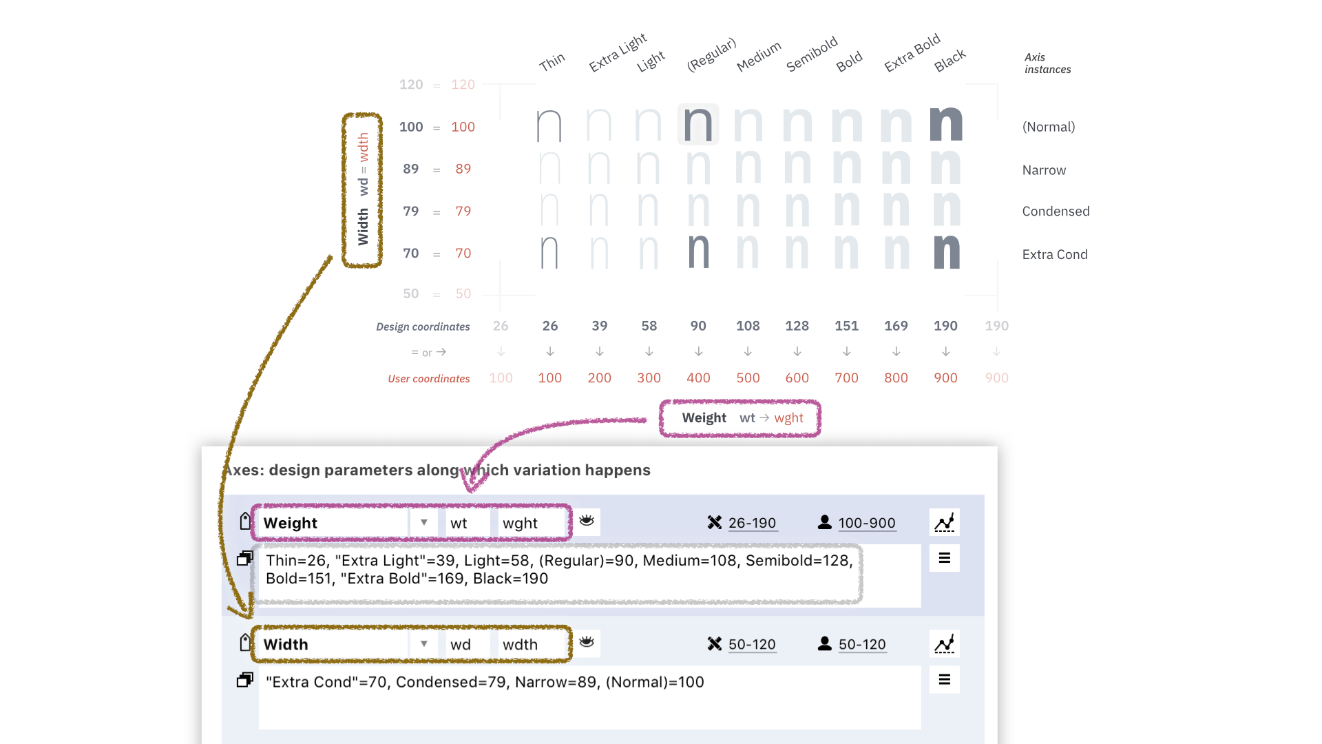 The Axes page of Font Info lets you edit axis properties