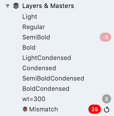 Layers totals in Font window sidebar
