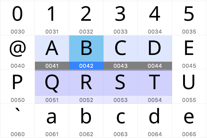 Selected, current and flagged glyph cells in Font window