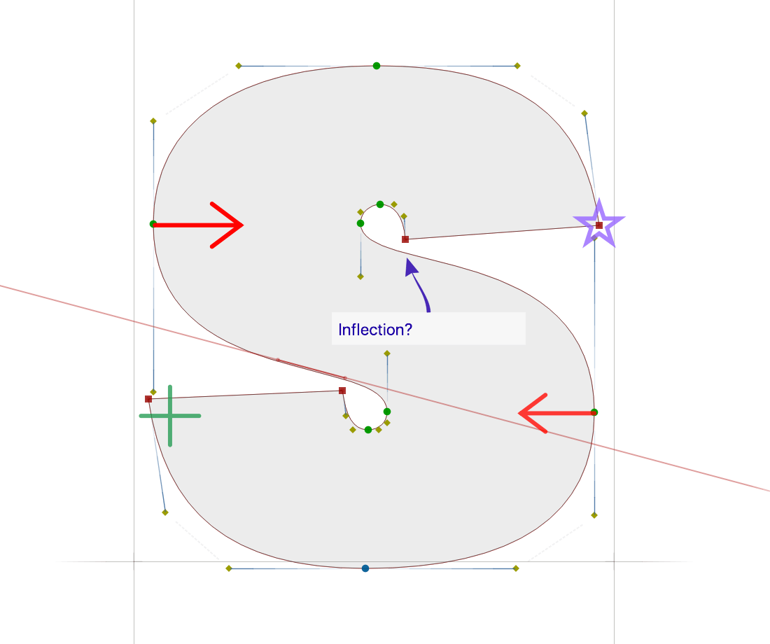 decrease size of all glyph fontlab